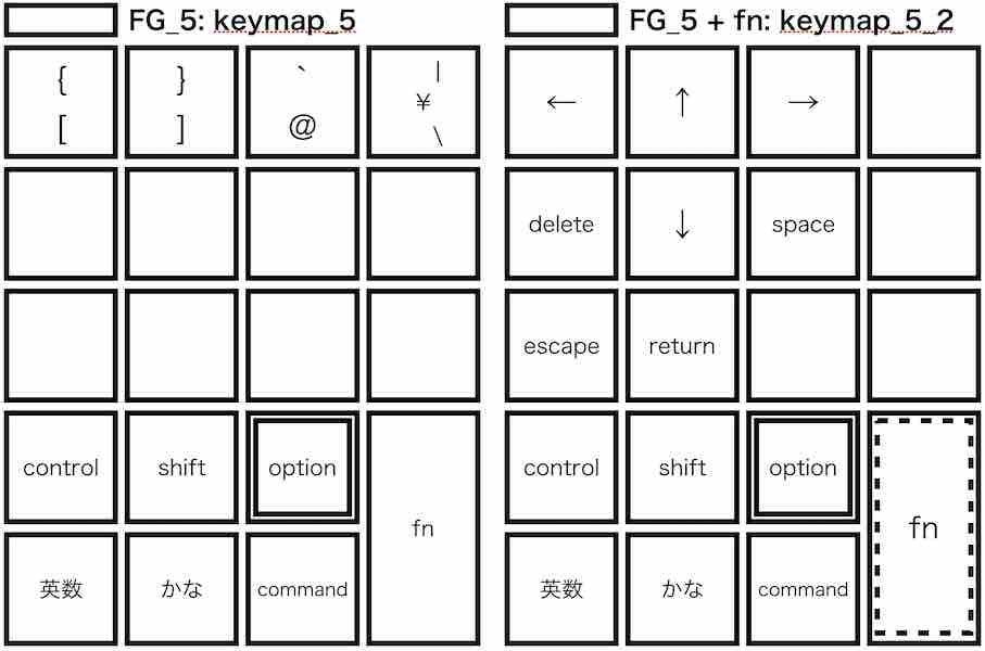 keymap_5.jpg