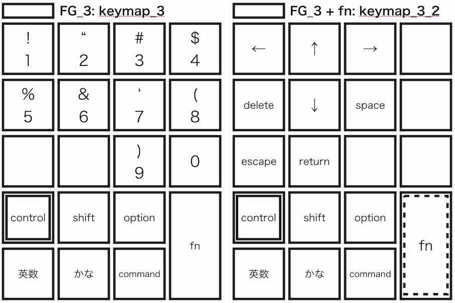 Karabiner Elementsを用いて外付けテンキーを片手キーボード化する Qiita
