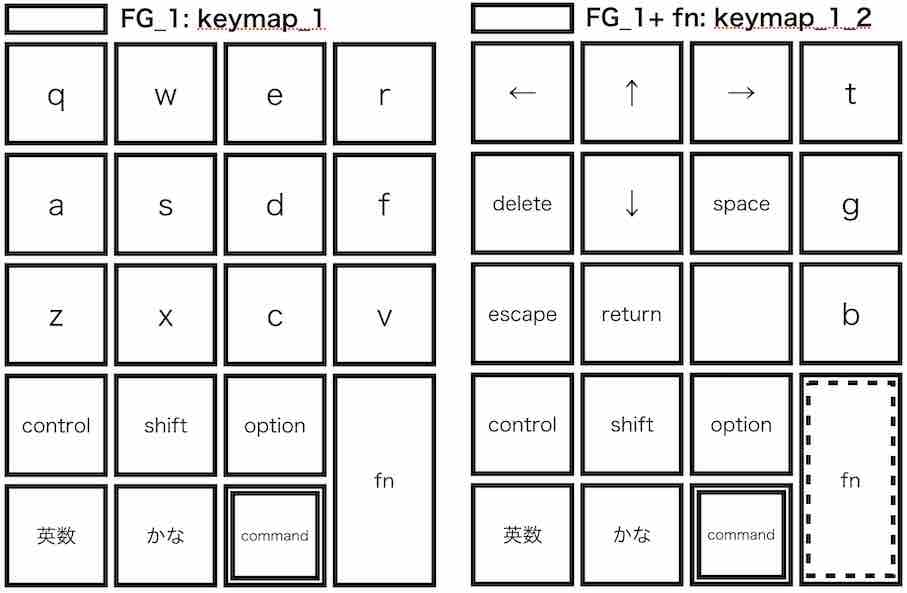 keymap_1.jpg