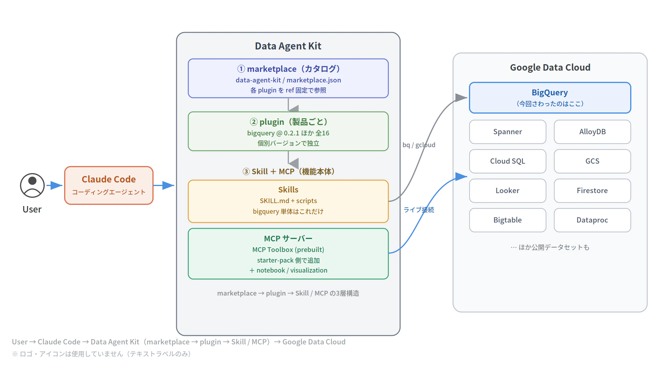 dak-architecture_1.png