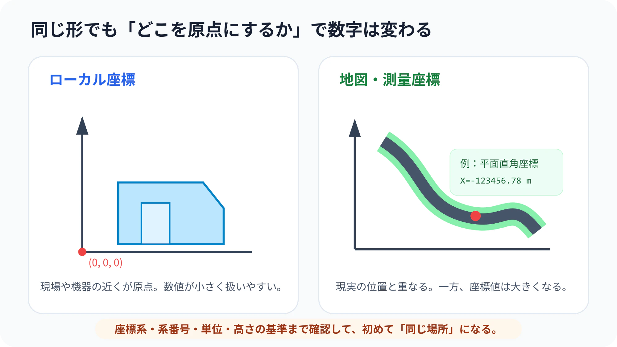 fig07-coordinates.png