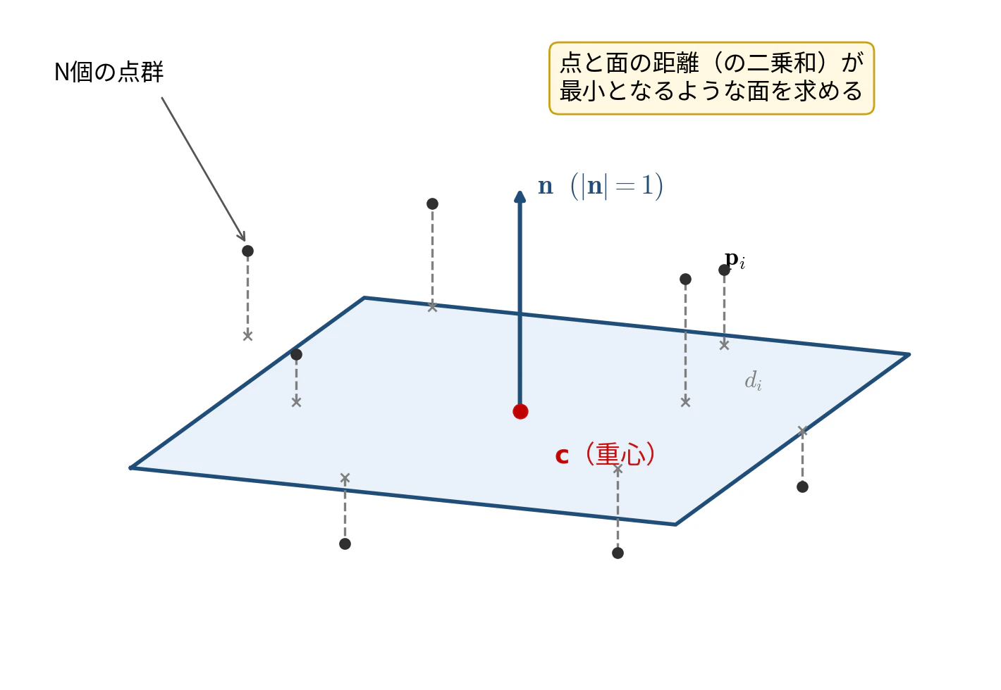 fig1_plane.png