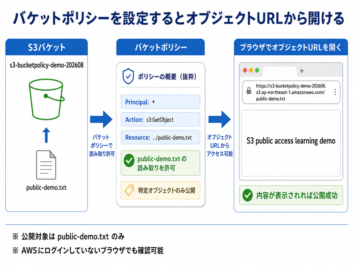 s3-browser.png