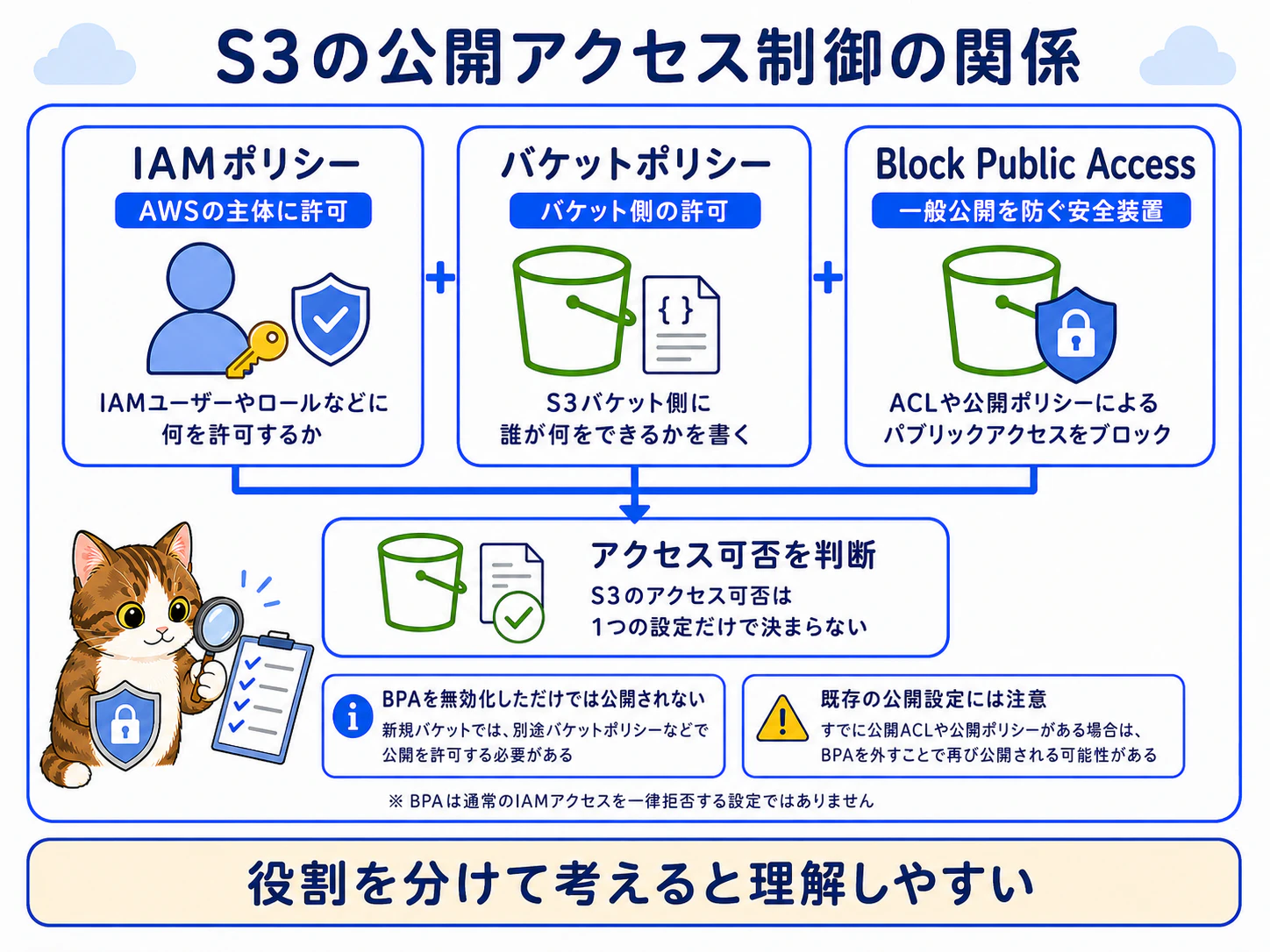 s3-public-access-overview.png
