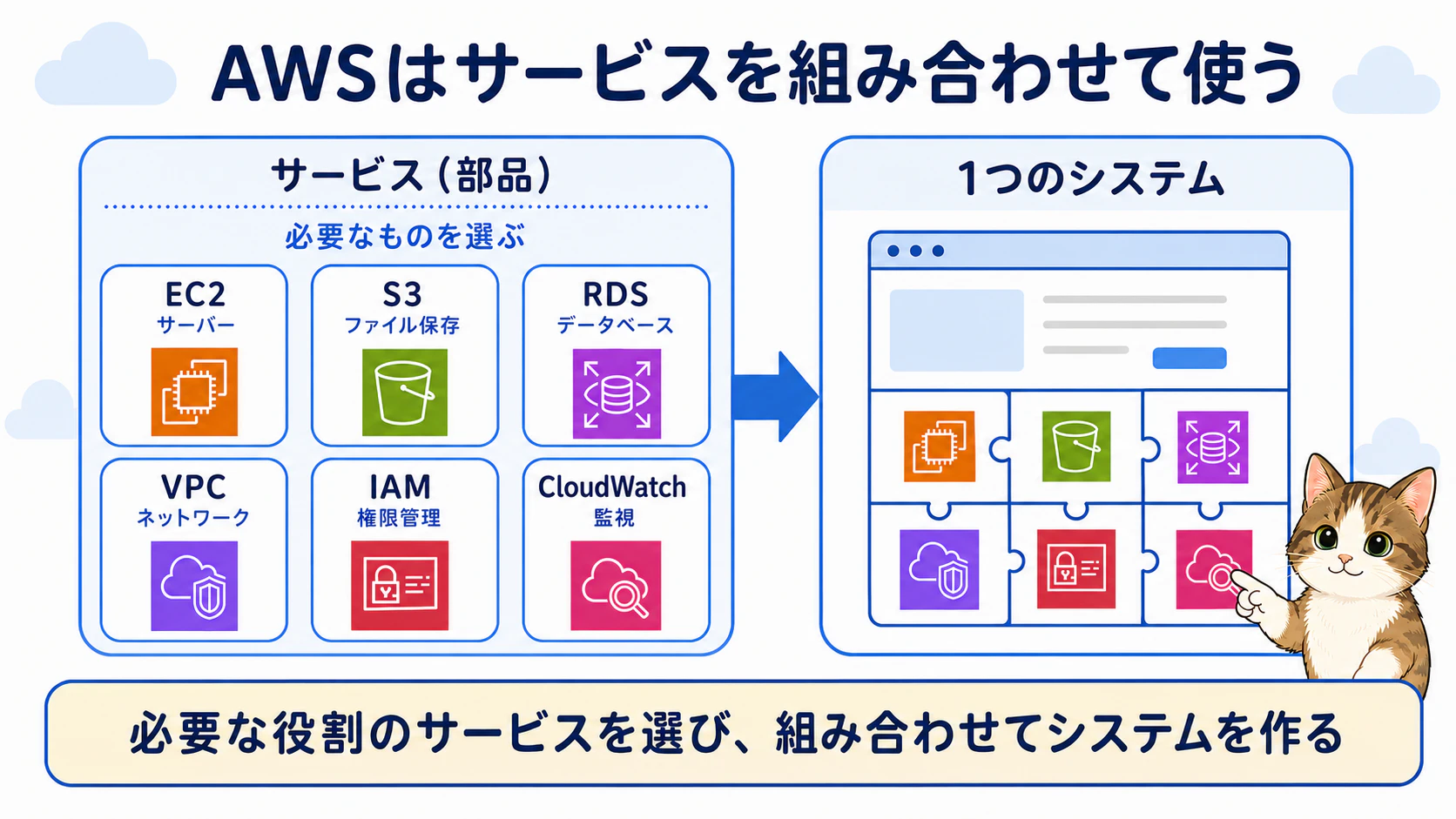 aws-services-building-blocks.png