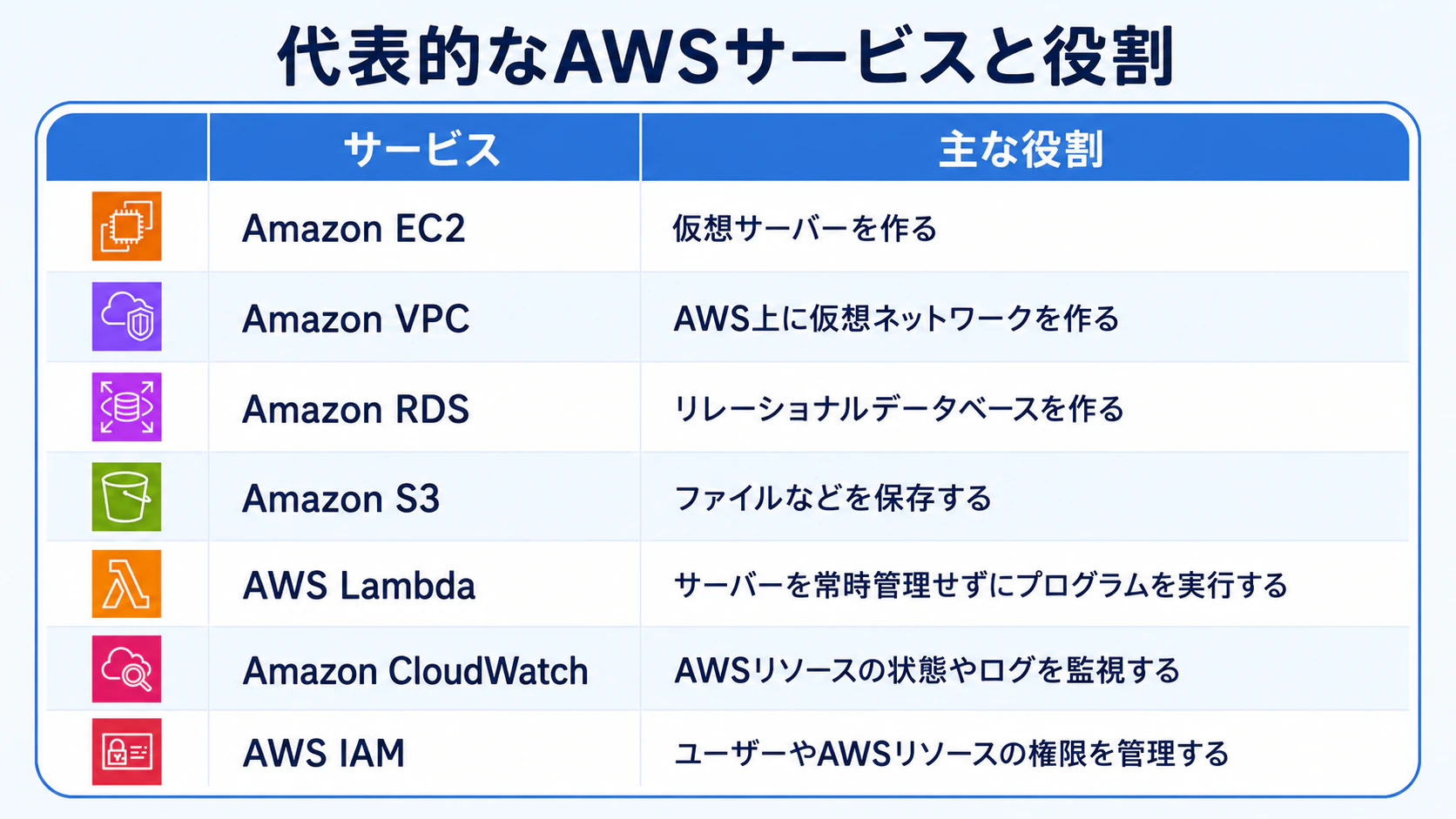 aws-services-list.png