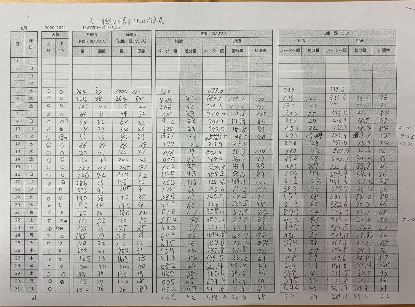 手書きの営農記録表。これをGAS×Geminiでスプレッドシートに自動入力する
