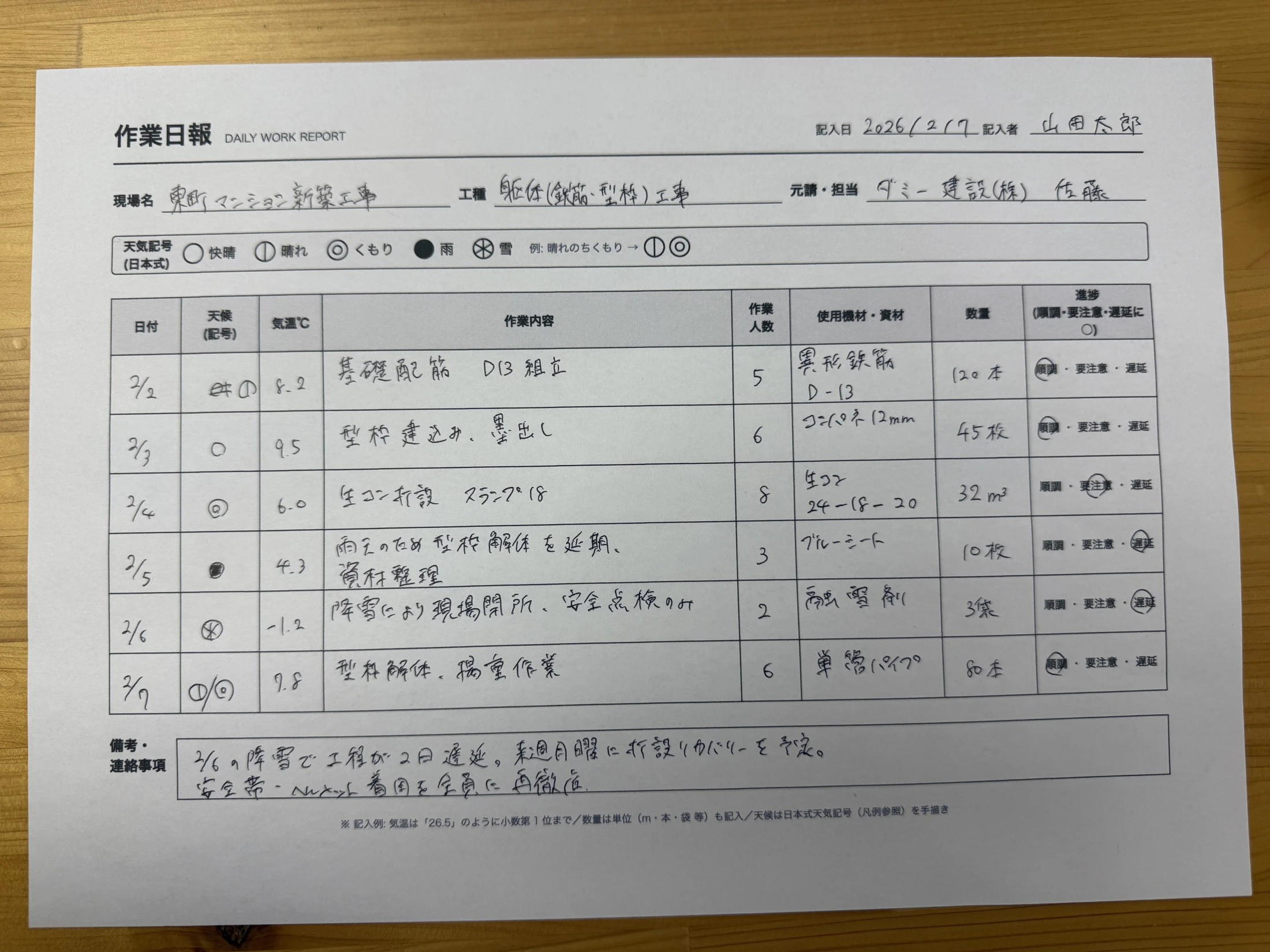 テストに使った手書きの作業日報(内容はすべて架空)。前回と同一の画像