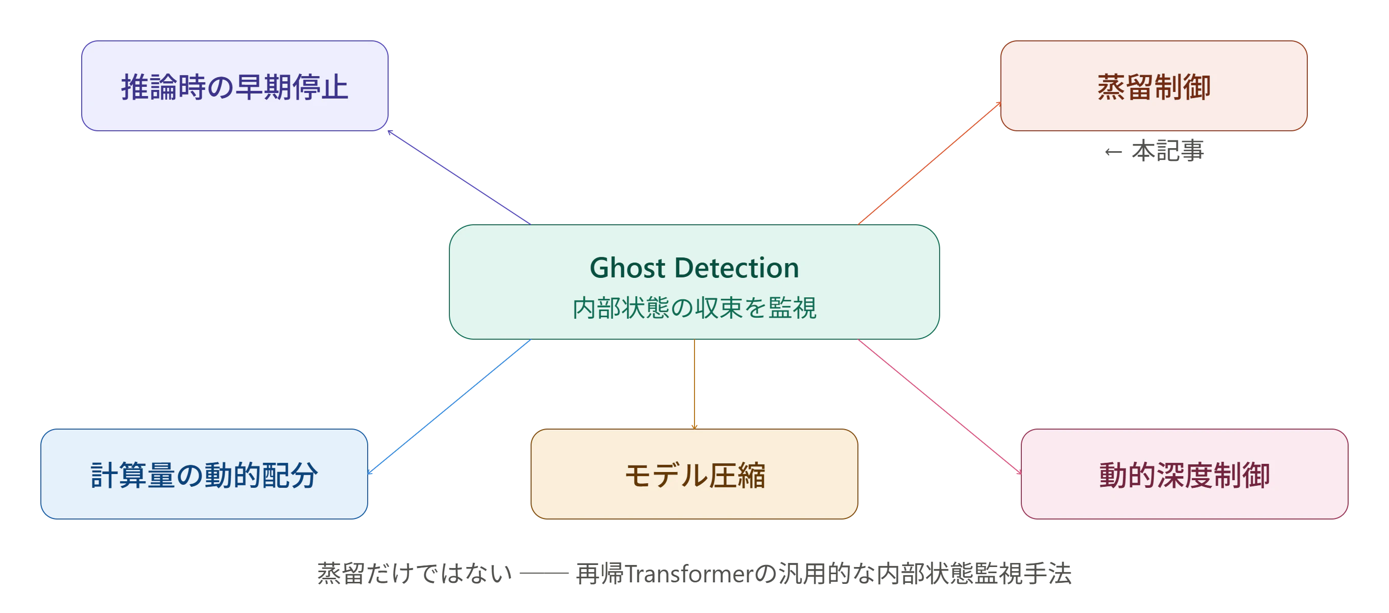 ghost_detection_applications.png