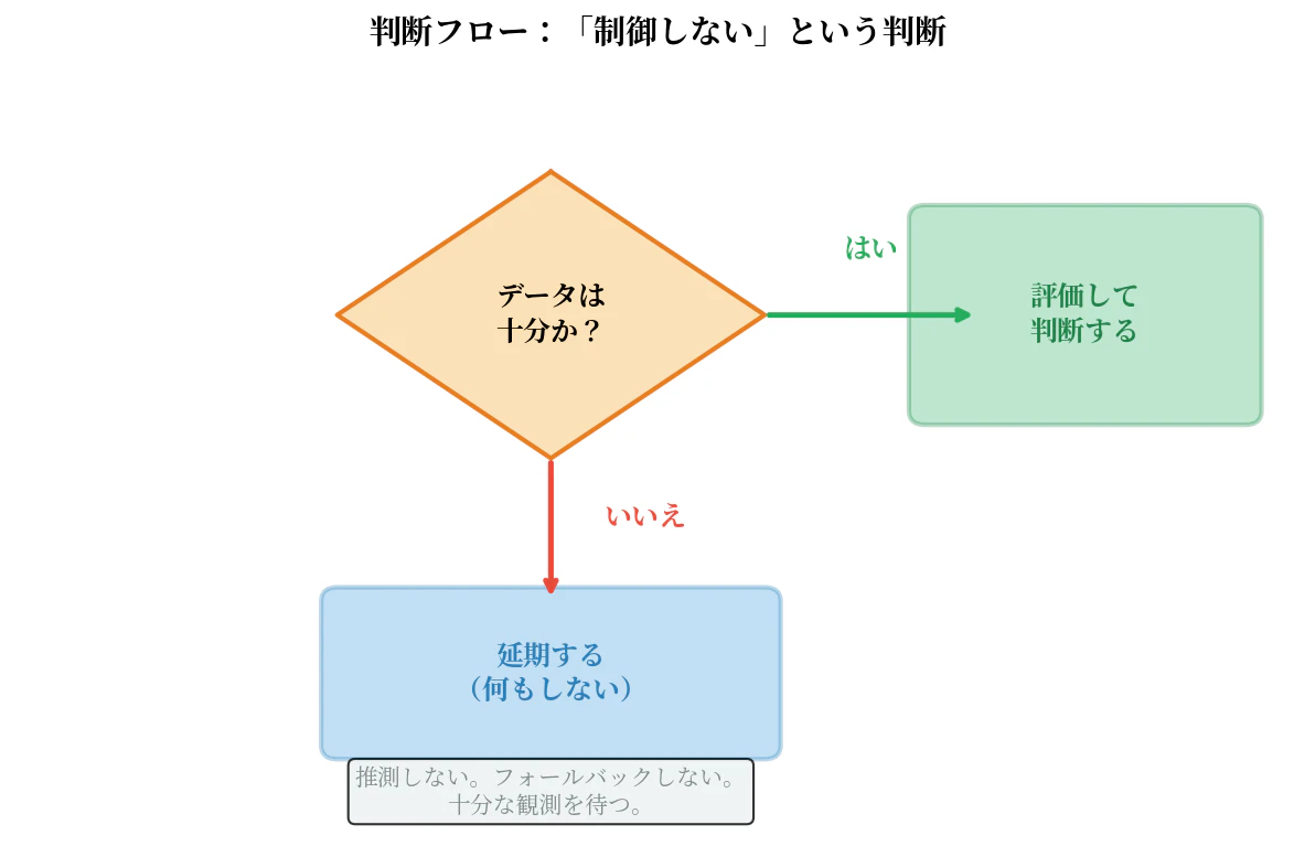 fig3_defer_decision.png