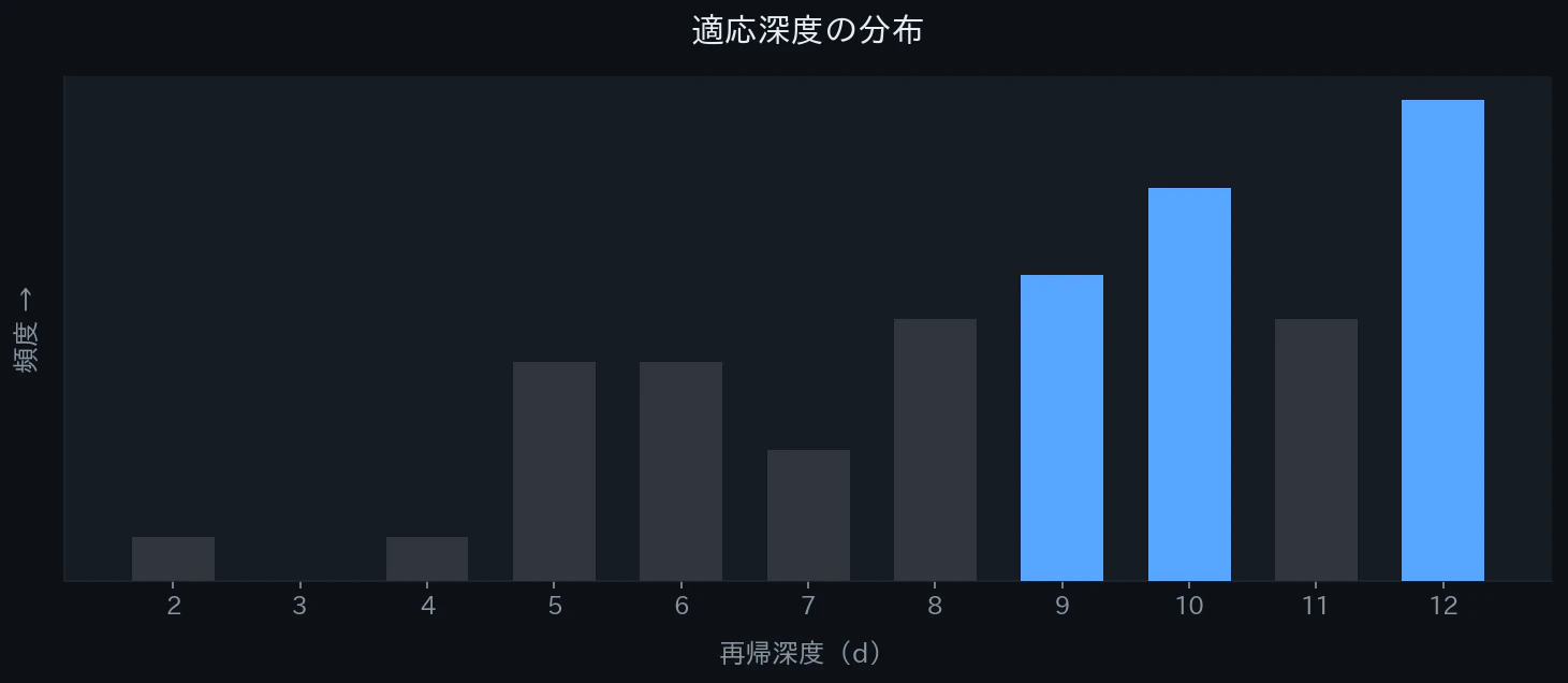 depth_distribution.png