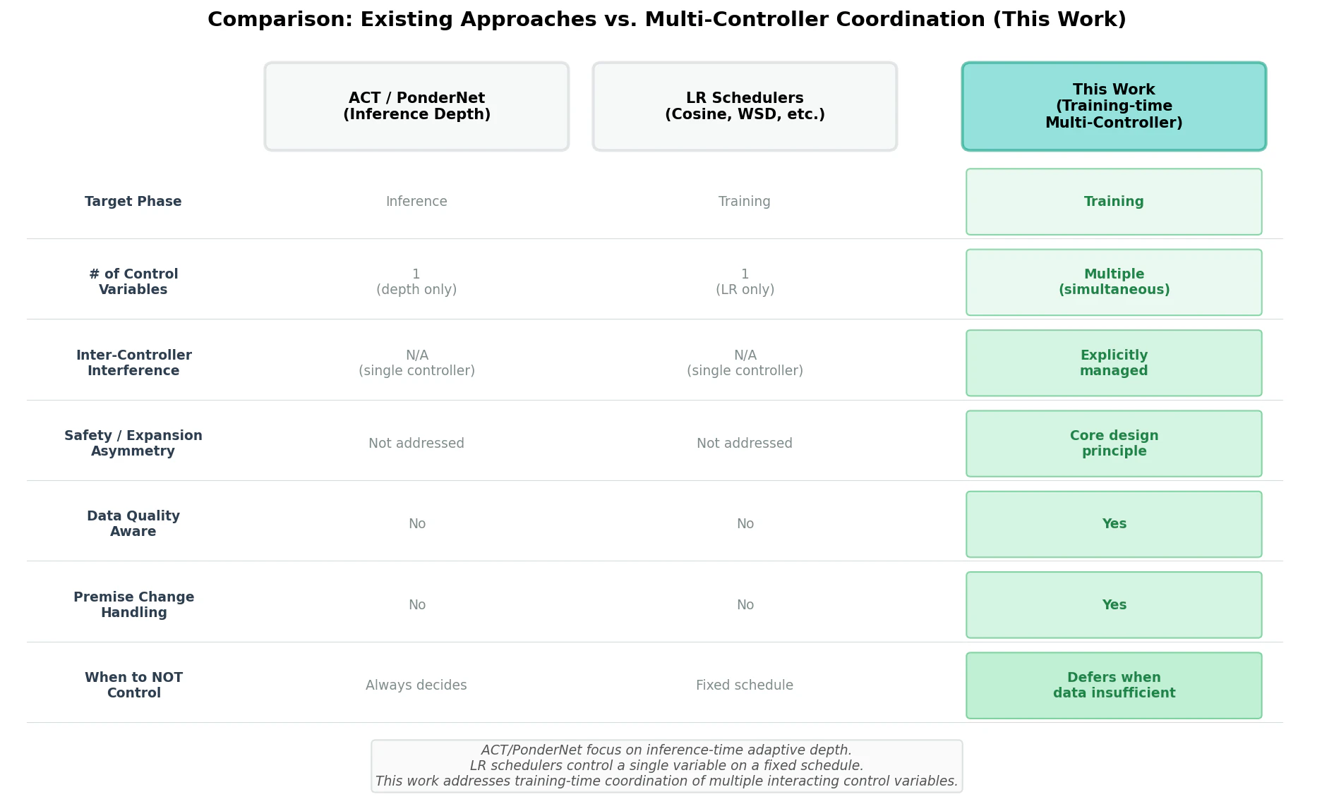 fig5_comparison_table.png