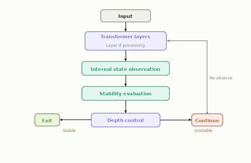 fig_feedback_loop.png