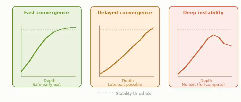 fig_three_patterns.png