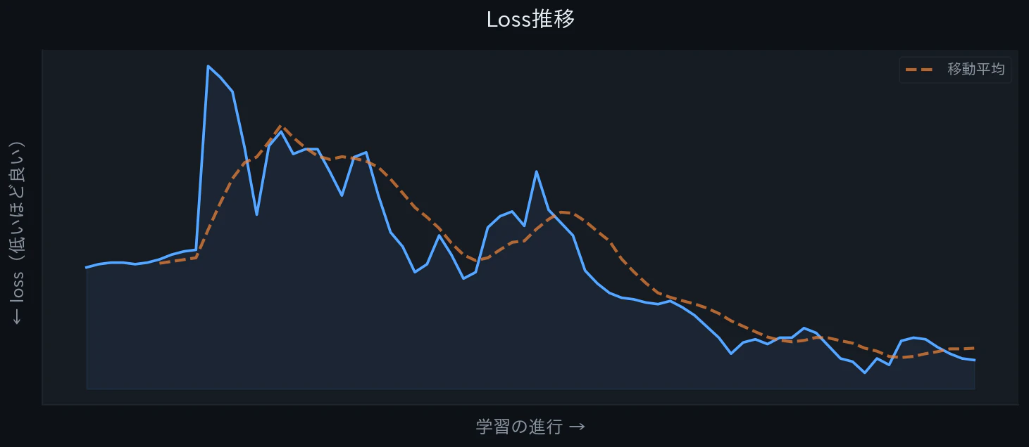loss_trend.png