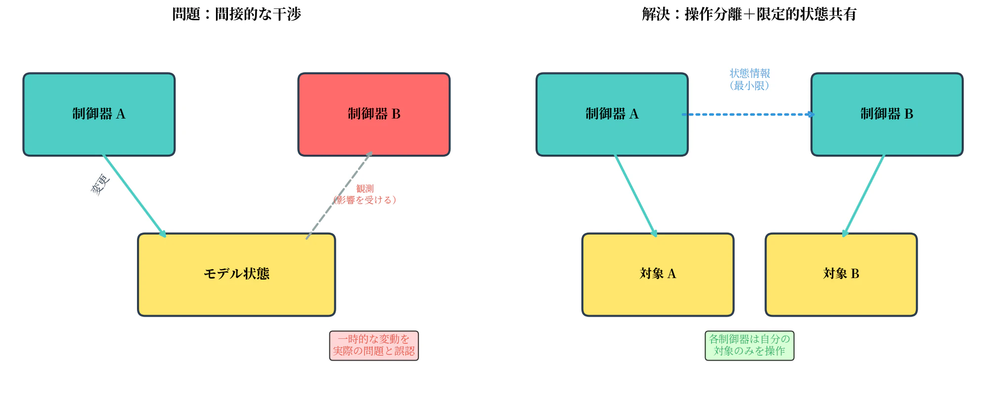 fig1_interference_solution.png