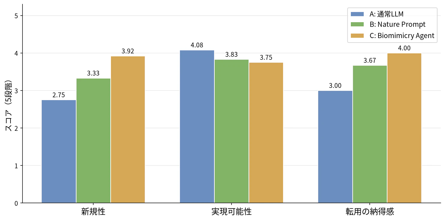 condition_comparison.png