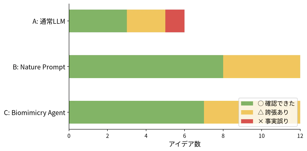 validity_chart.png