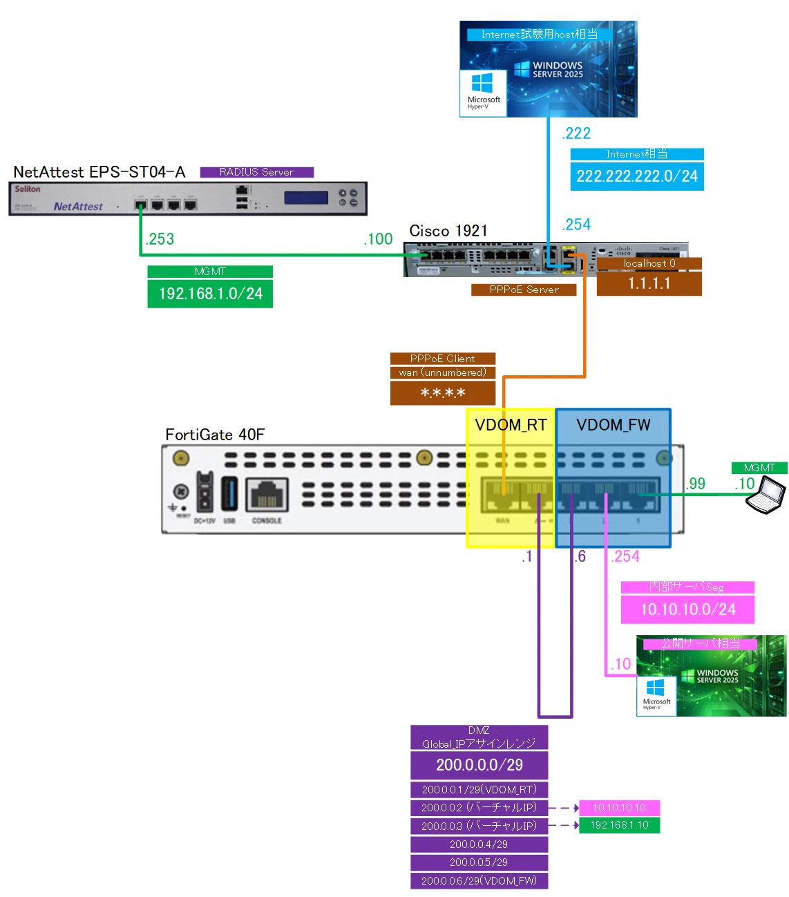 ■502_VDOM_topology.JPG