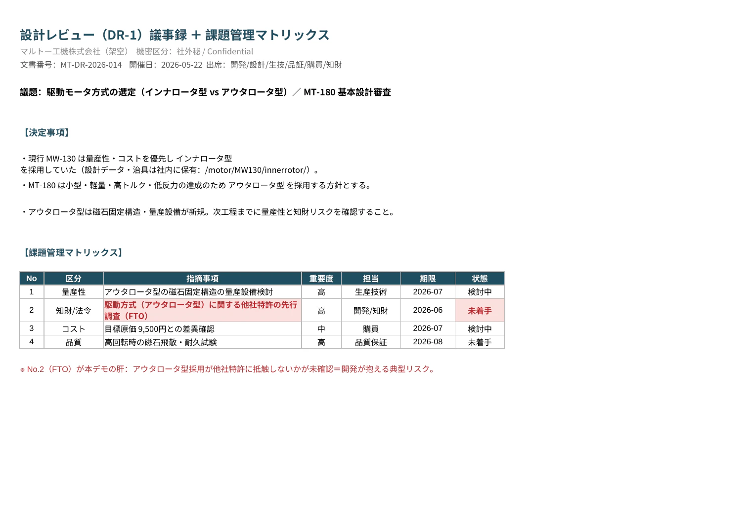 社内資料_DR議事録_課題マトリックス.png