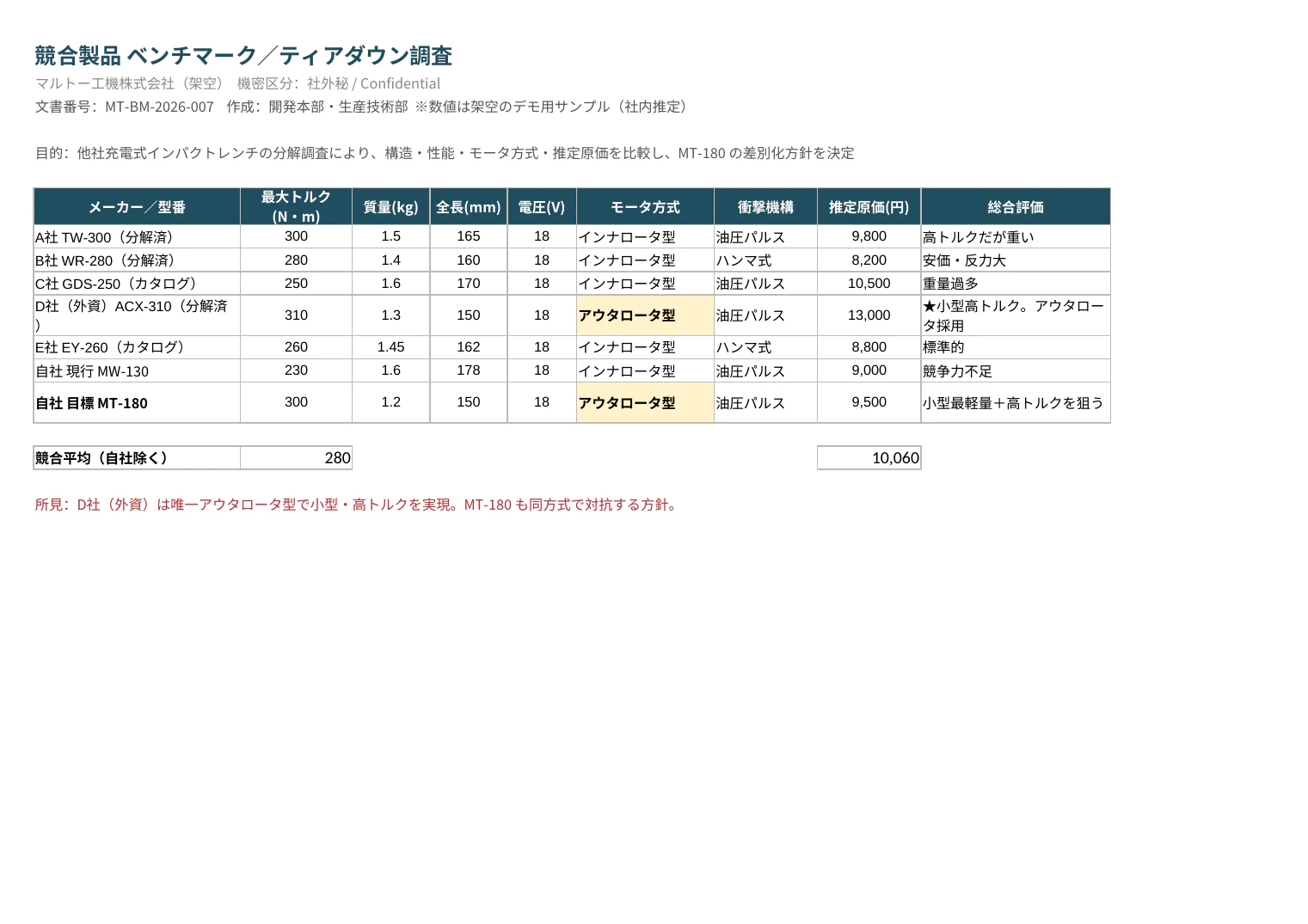 社内資料_競合ベンチマーク.png