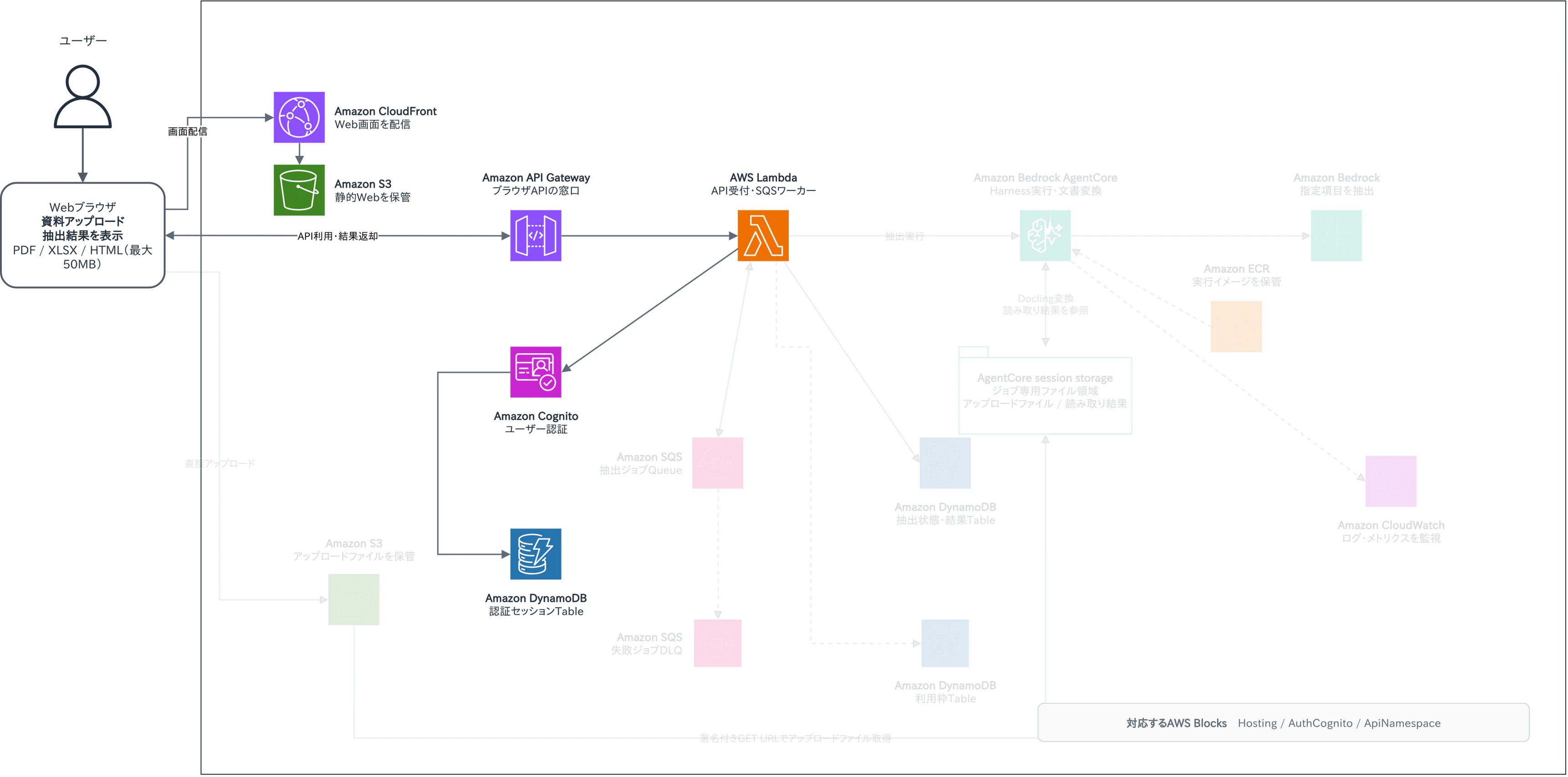 step-01-screen-auth.png
