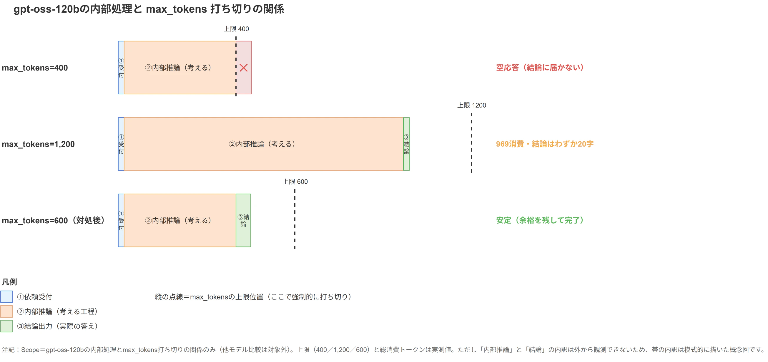 gpt-oss-token-cutoff.png