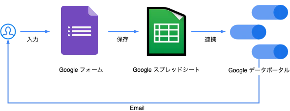 systemoverview.png
