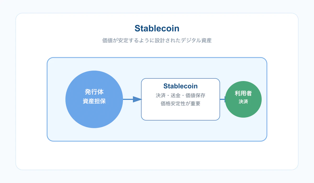 stablecoin_overview.png