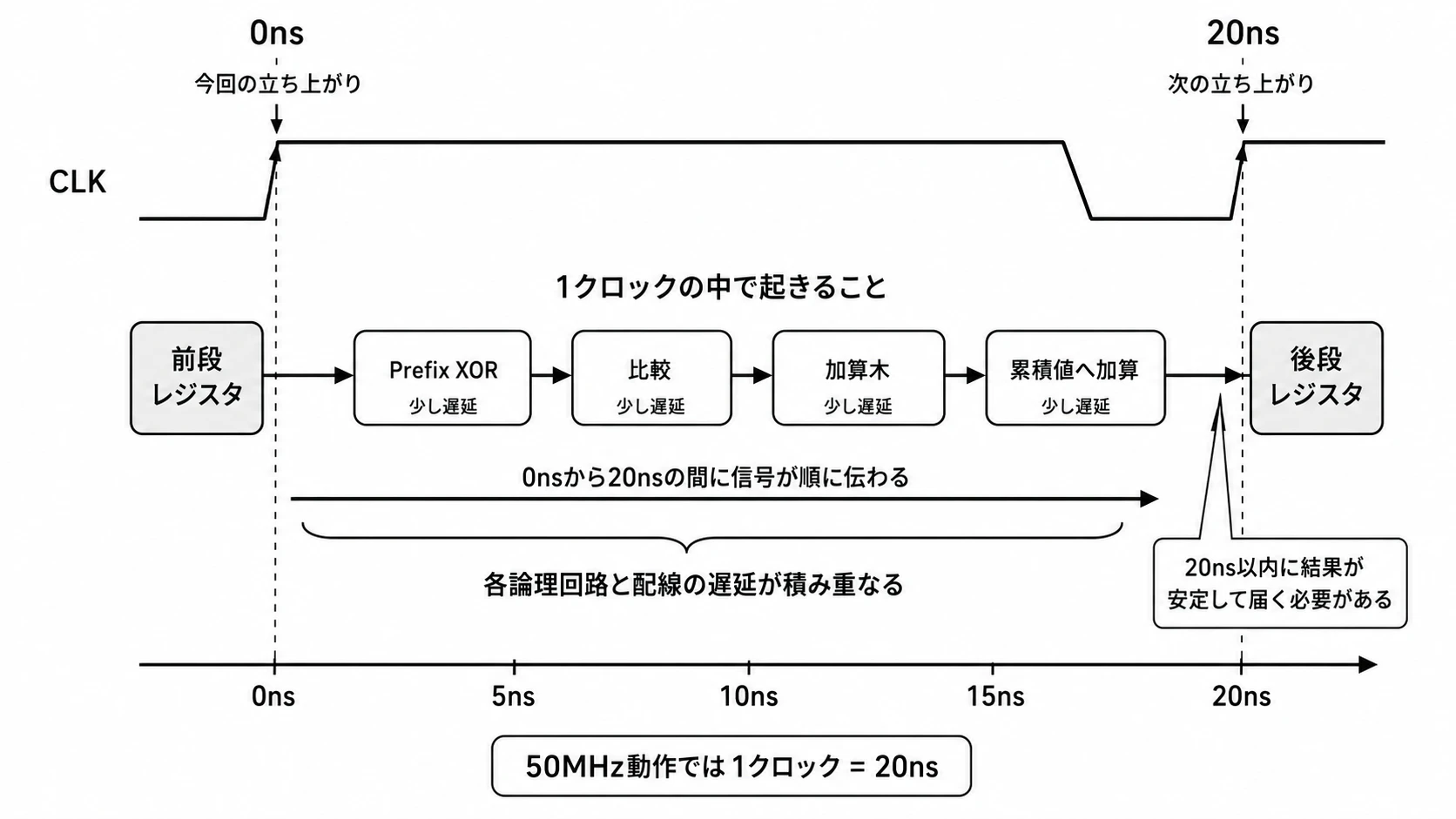 Shrike-LiteでAtCoder問題を解く(16)_002.png