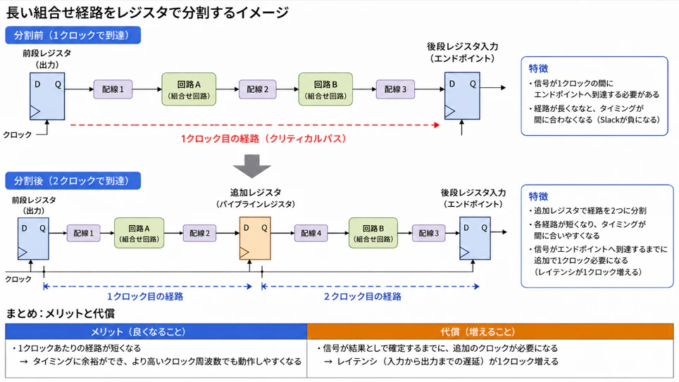 Shrike-LiteでAtCoder問題を解く(17)_005.png