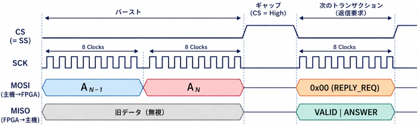 Shrike-LiteでAtCoder問題を解く(20)_002.png