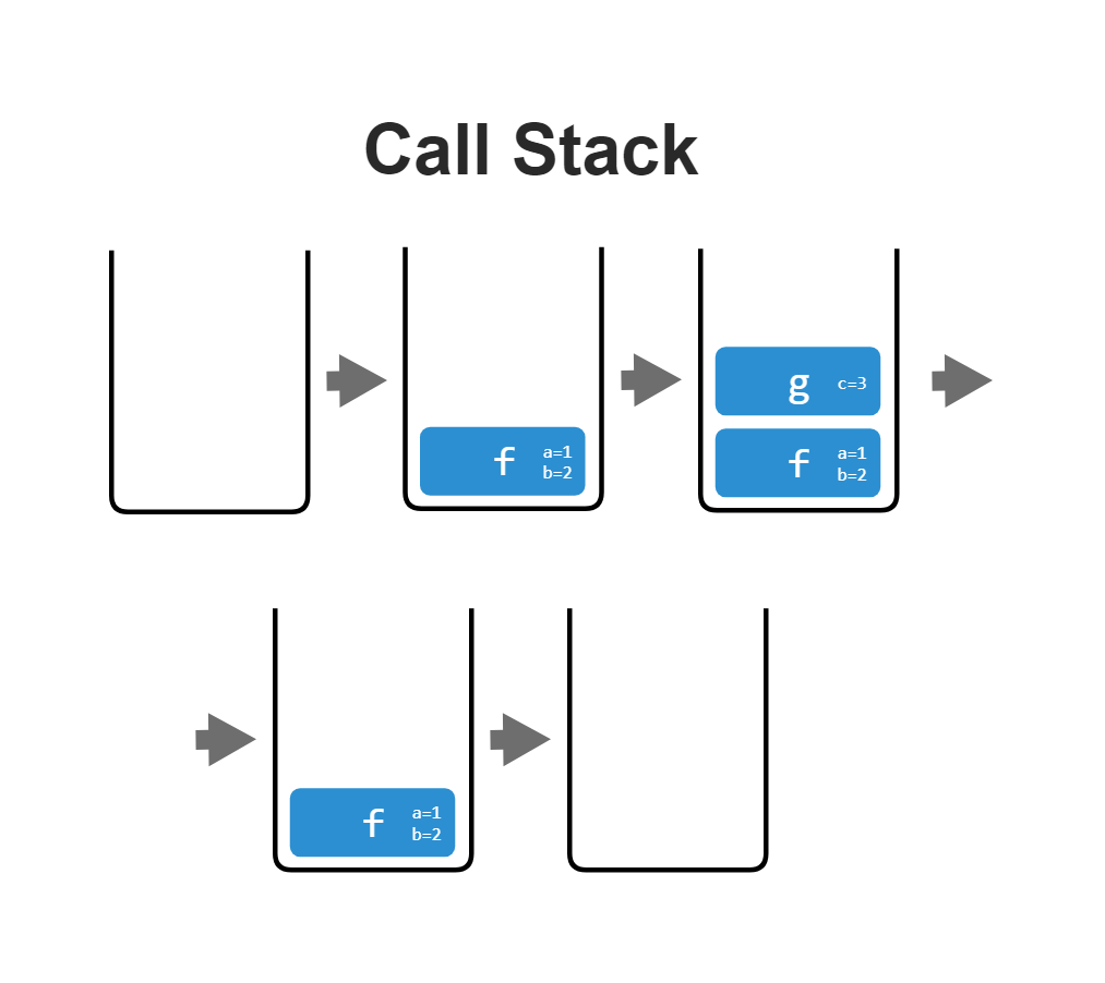 call stack.png