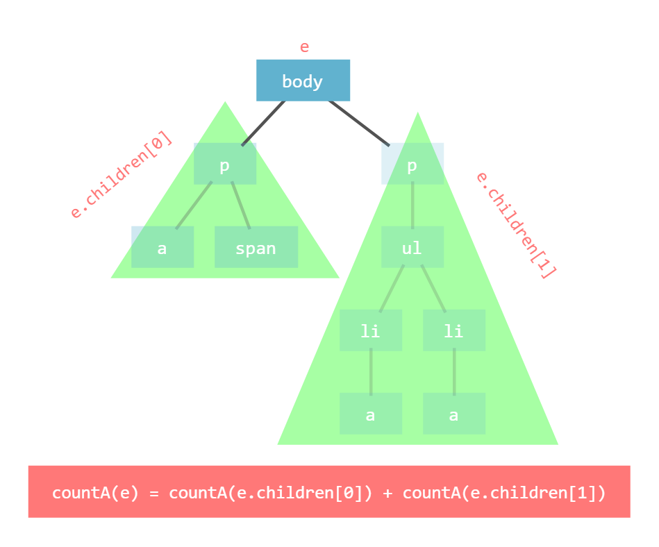 html tree2