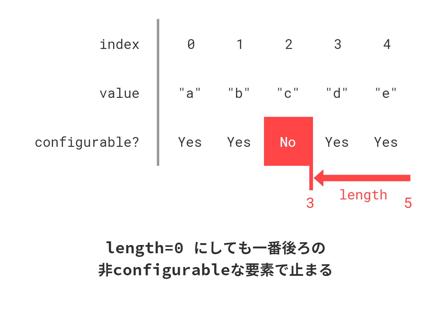 array length change.png