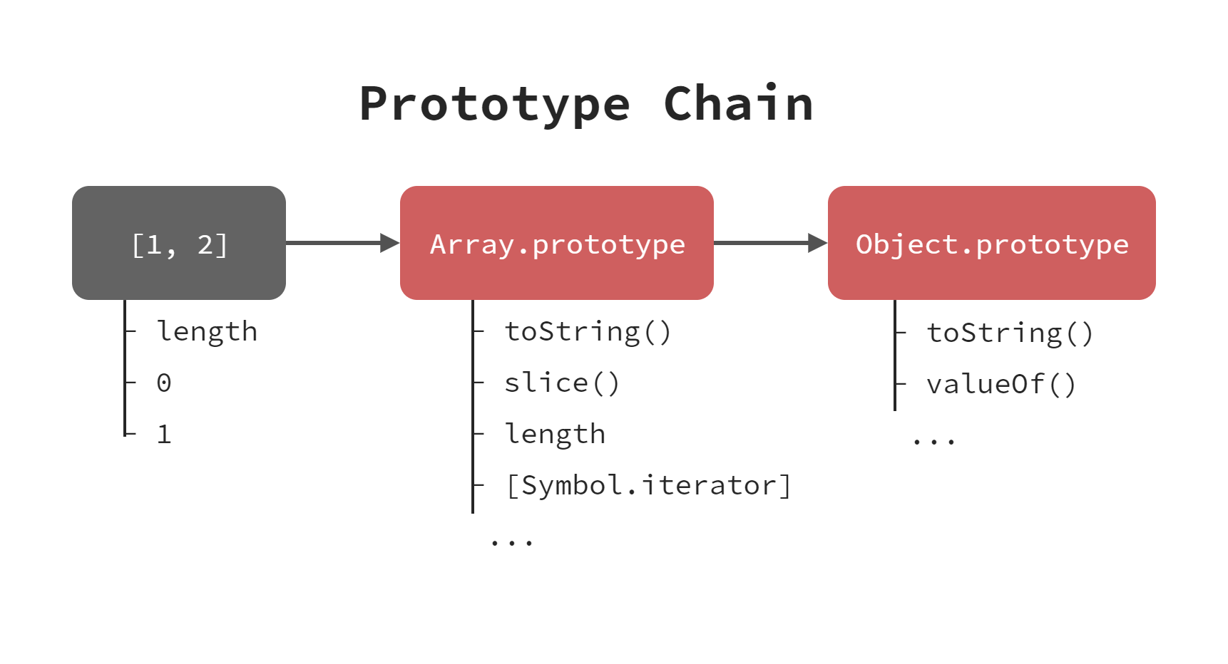 prototype chain.png
