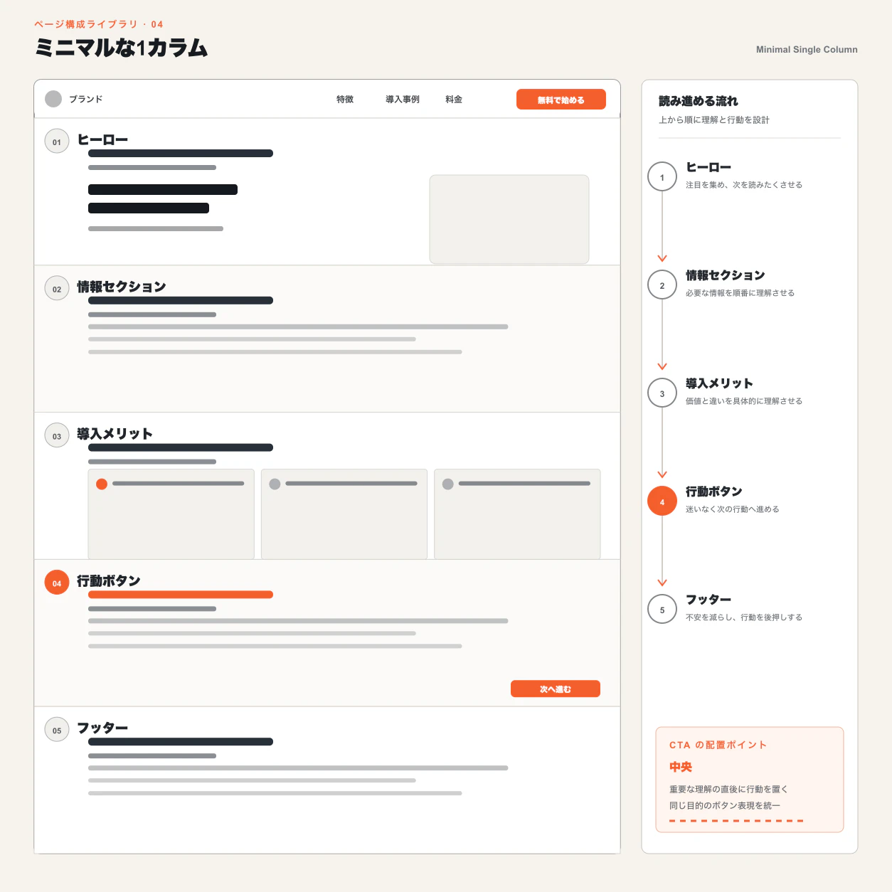 1ページで構成する企業サイトの基本構造