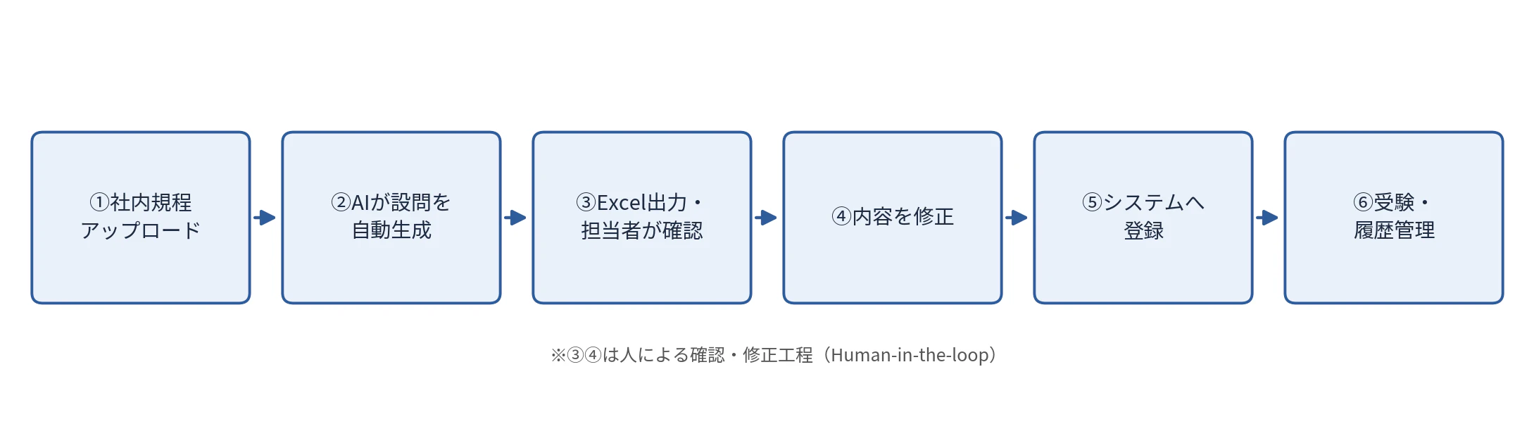 処理フロー図.png
