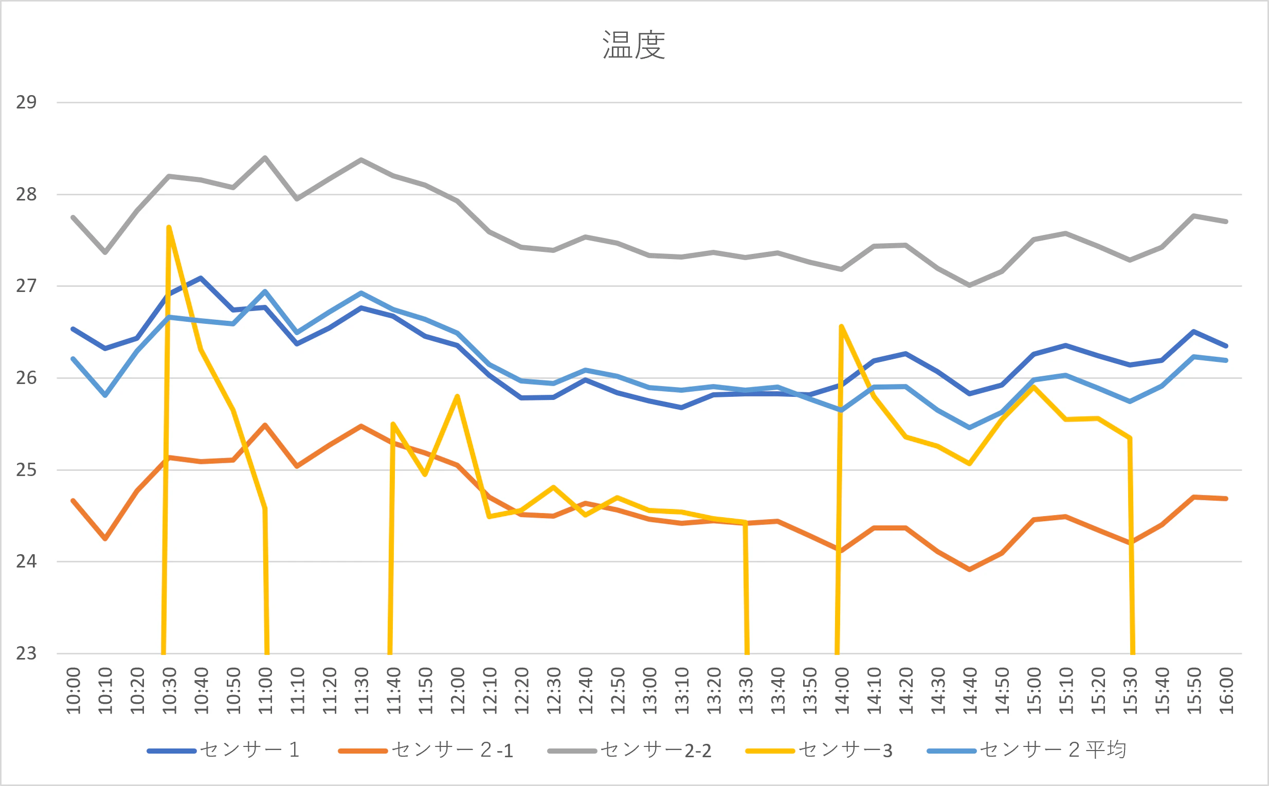 グラフ1.png