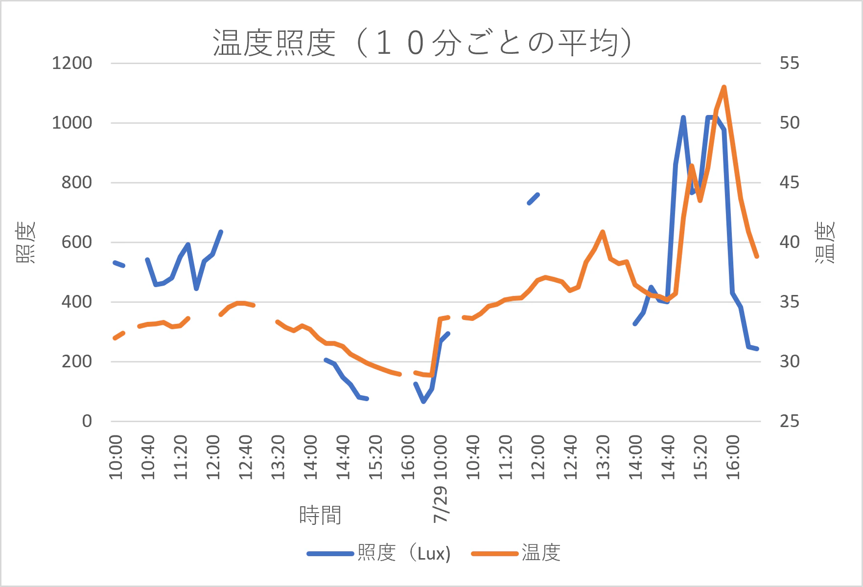照度温度1.png