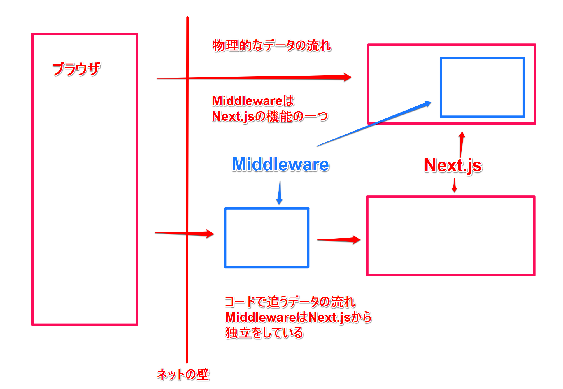 Middleware-04.png