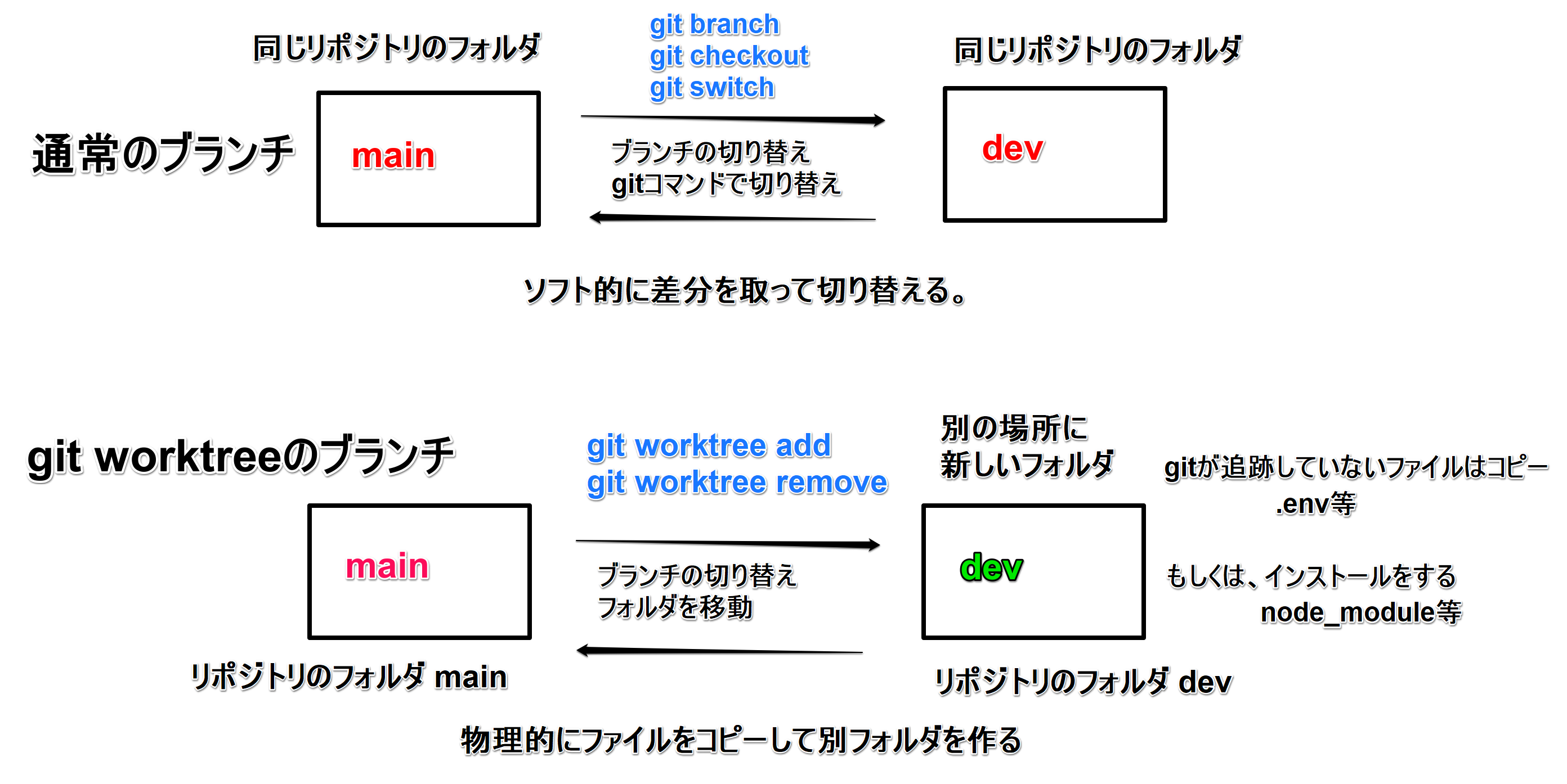 git worktree2.png
