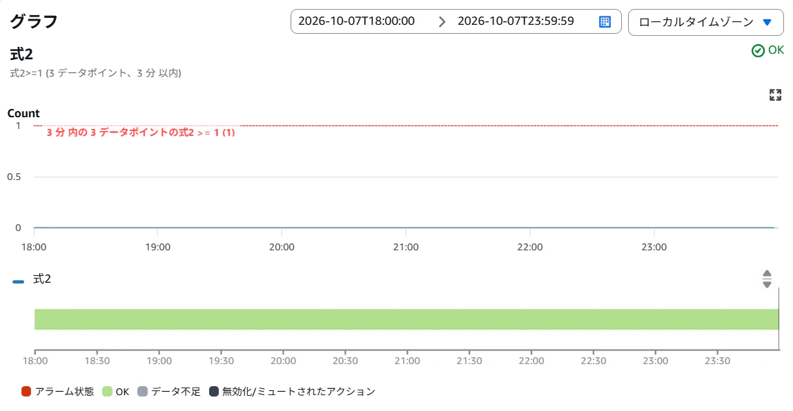 ケース2のアラーム状態画面.png