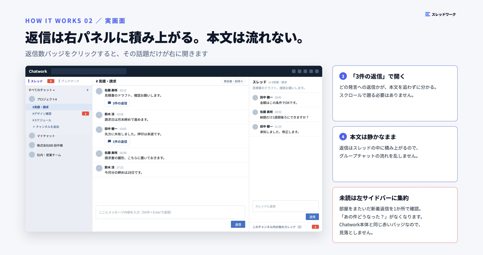 スレッドの返信が右パネルに積み上がり、本文のタイムラインは流れない実画面