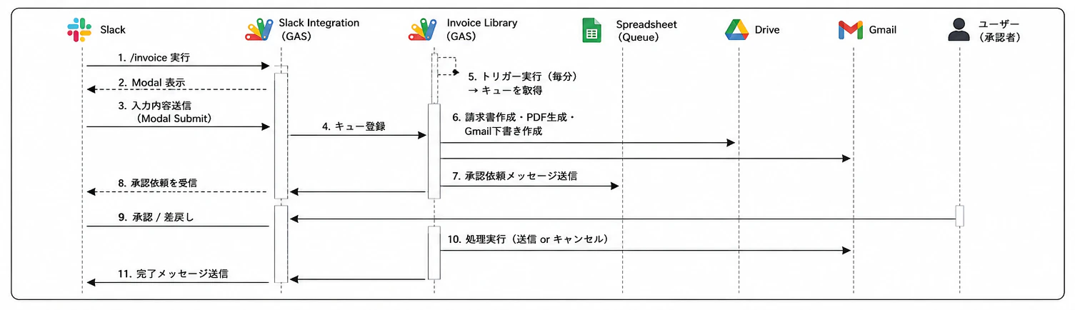 シーケンス図.png