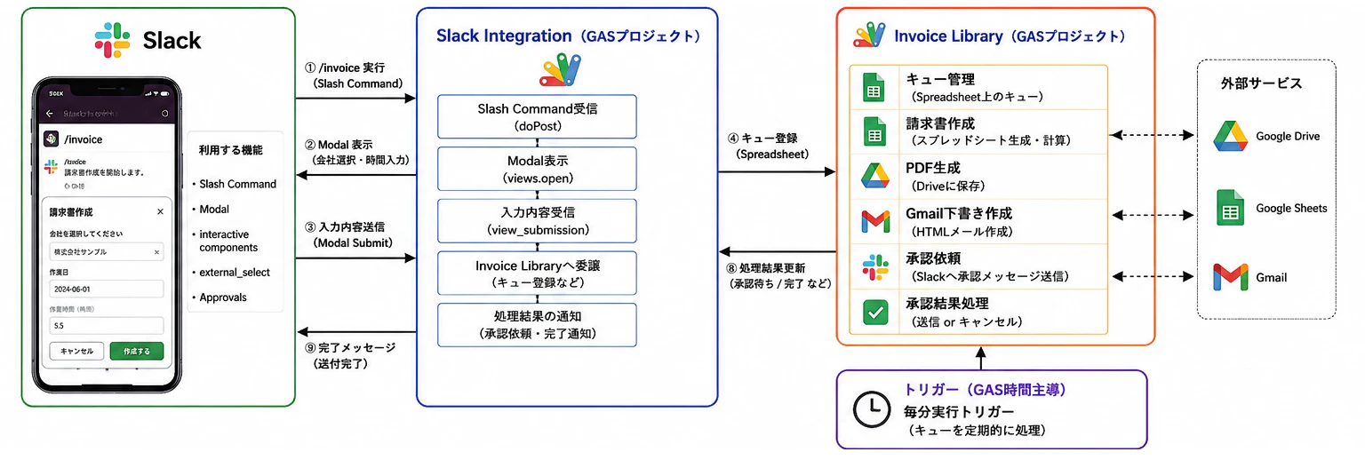 構成図.png