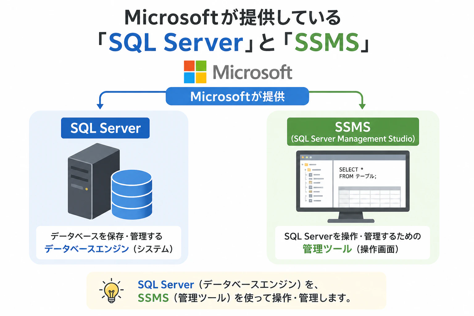 「SQLServer」と「SSMS」.png