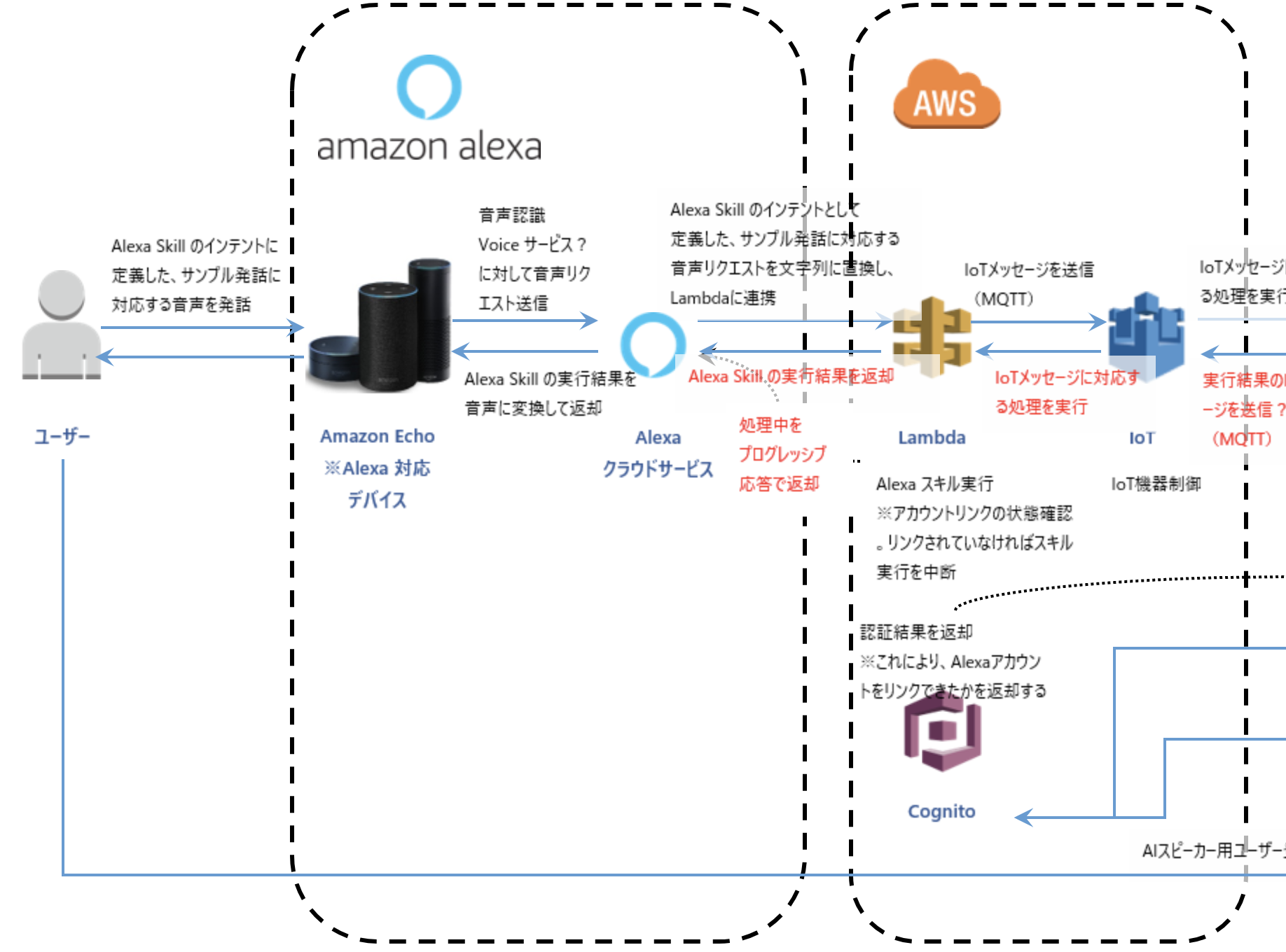 スクリーンショット 2019-12-06 15.47.24.png