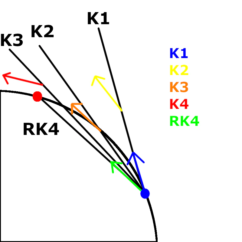 RK4000.png