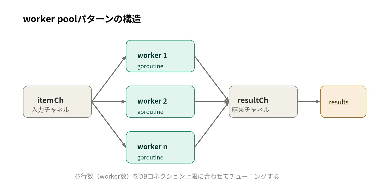 02_worker_pool_diagram.jpg